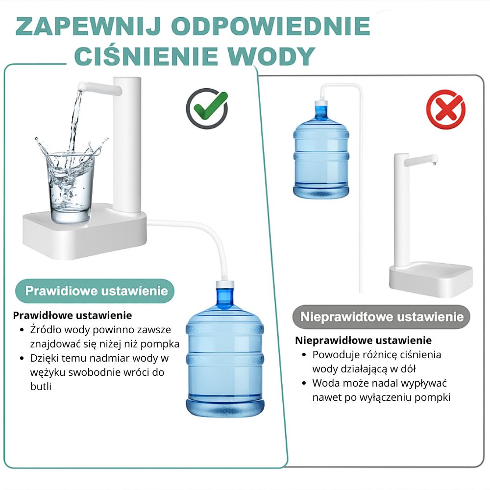 Automatyczny Podajnik Wody Wodzian™ – Wygoda nalewania wody bez dźwigania butli